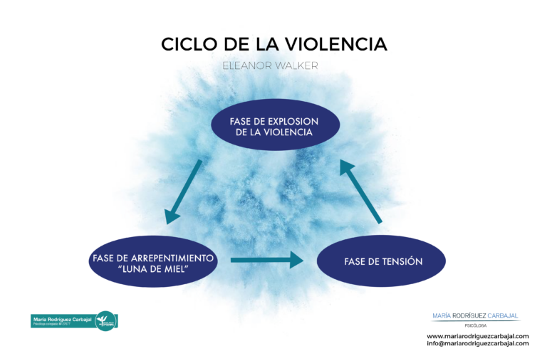 violencia de género